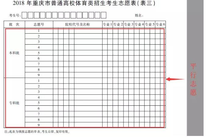 权威解读平行志愿,附重庆高校招生考生志愿表