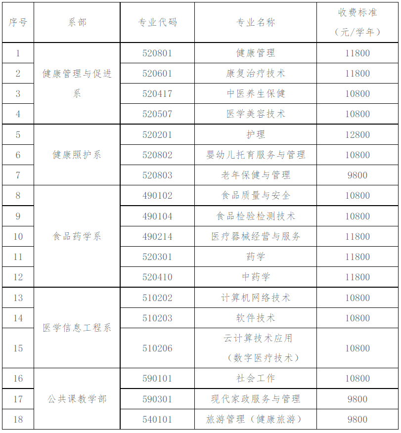 海南职业技术学院专业图片